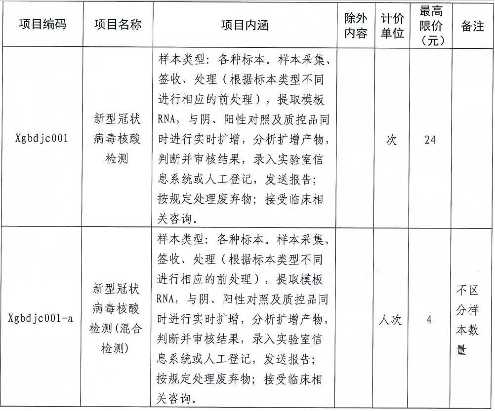 广东省核酸检测降价通知引发的深度探讨