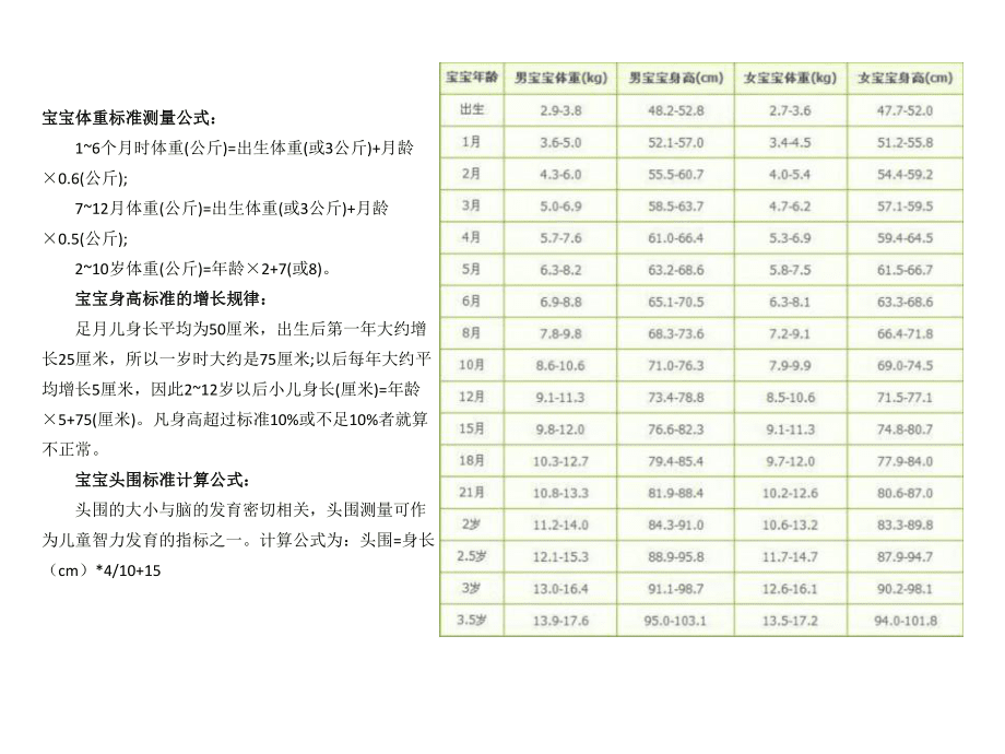 关于22个月宝宝的身高体重标准