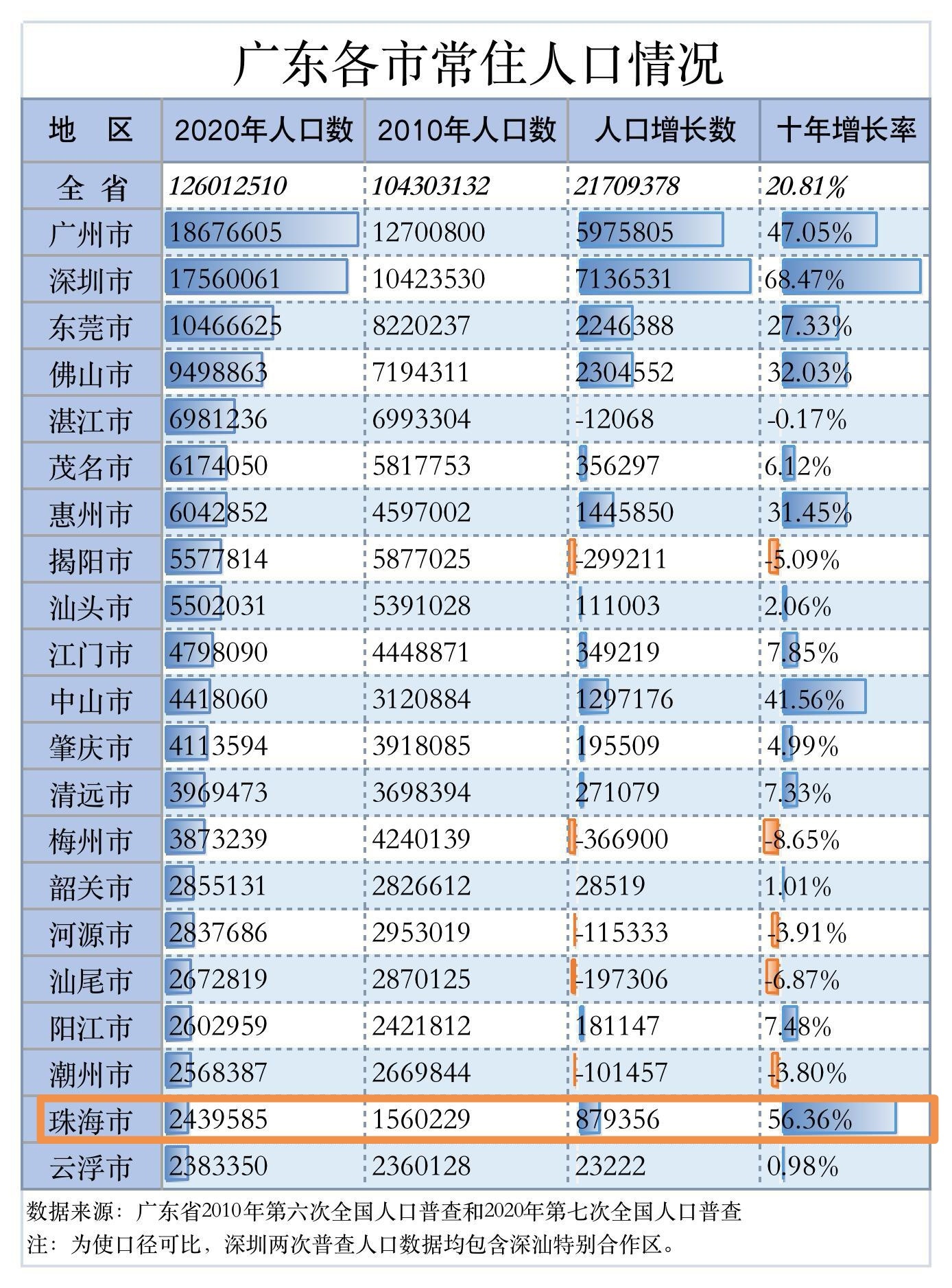 广东省的人口概况