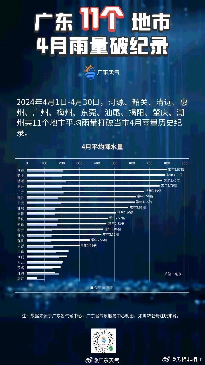 广东省雨水概况，165年的变迁与影响