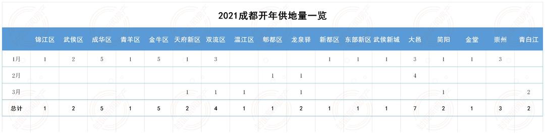 崇州市房产信息深度解析