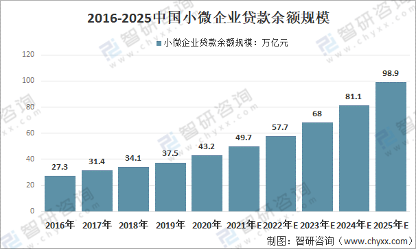 广东省小汽车配备现状及趋势分析