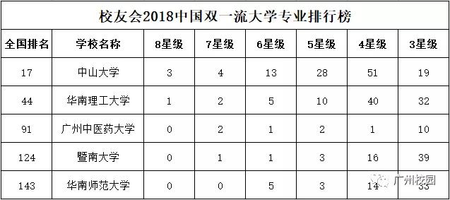 广东省大学排名2019，深度分析与展望