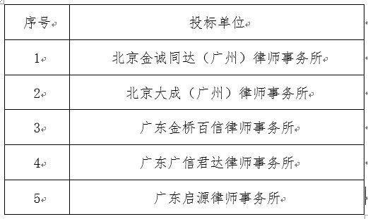 广东省招投标遴选，公开透明与高效管理的典范