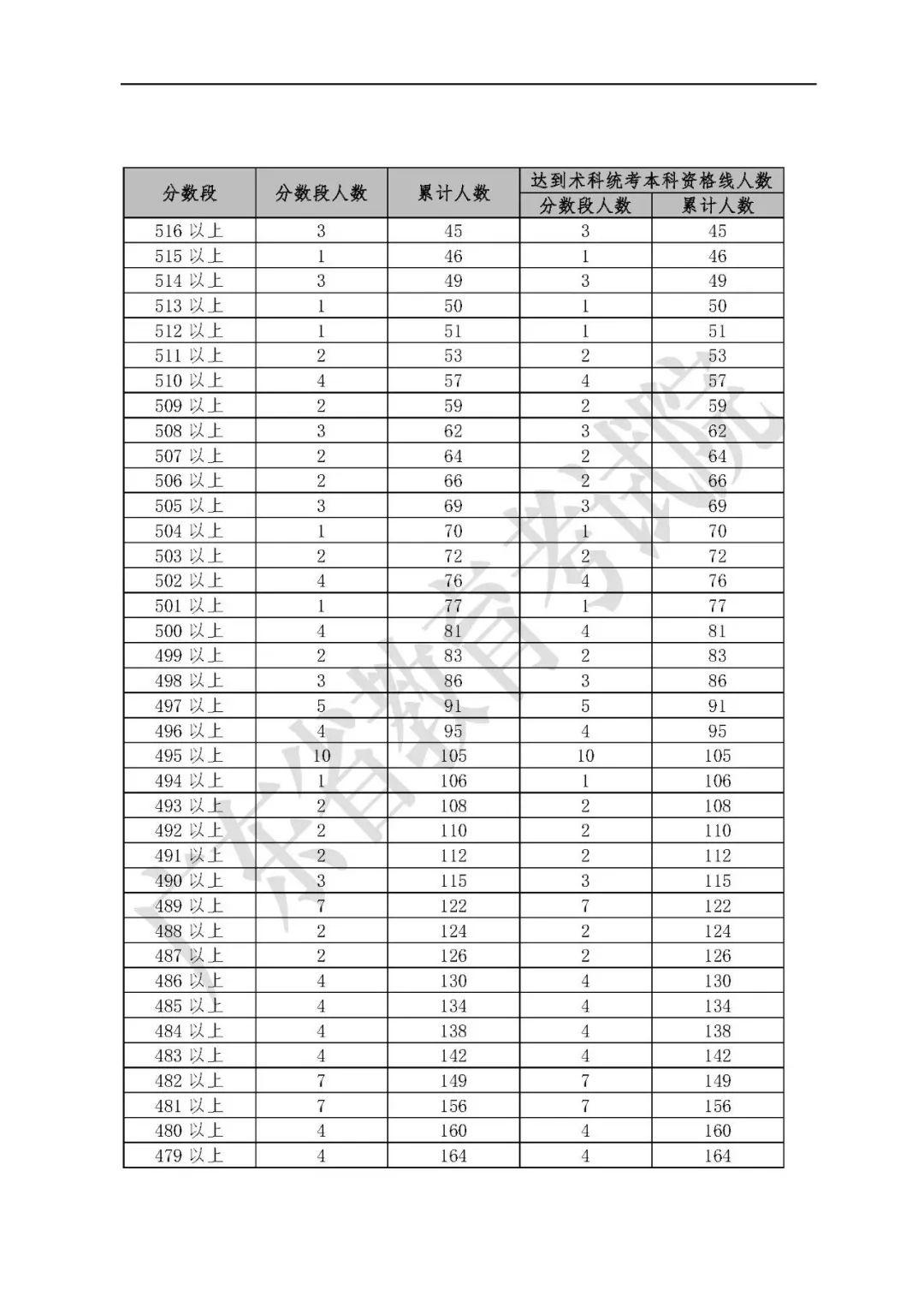 广东省排名对应分数，高考的新视角