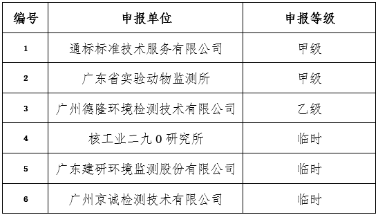 广东省学历鉴定部门，职责、功能与发展