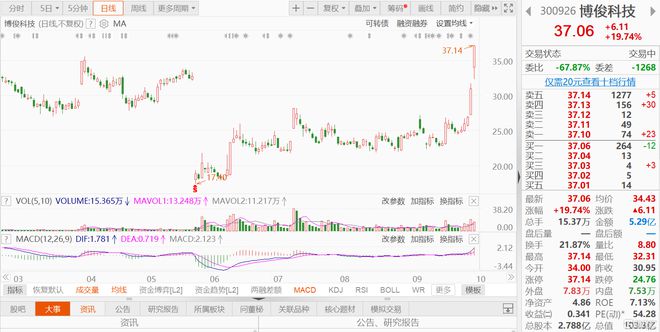 江苏科技博智股价探析