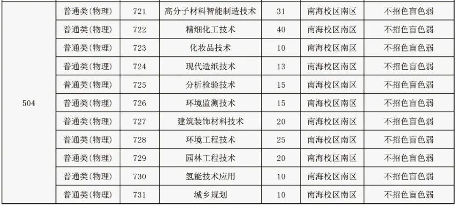 广东省职业学校招生计划概览