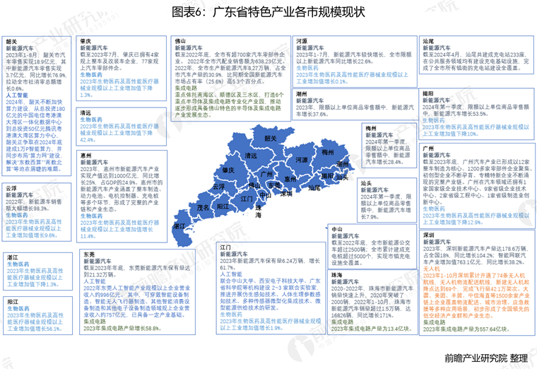 广东省的资源网，探索资源宝库，助力发展引擎