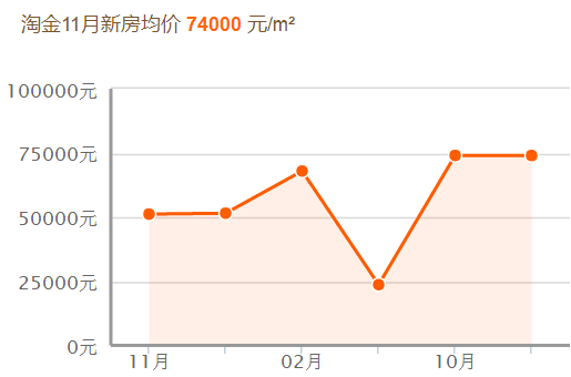 广州市白云区房价概况及影响因素分析