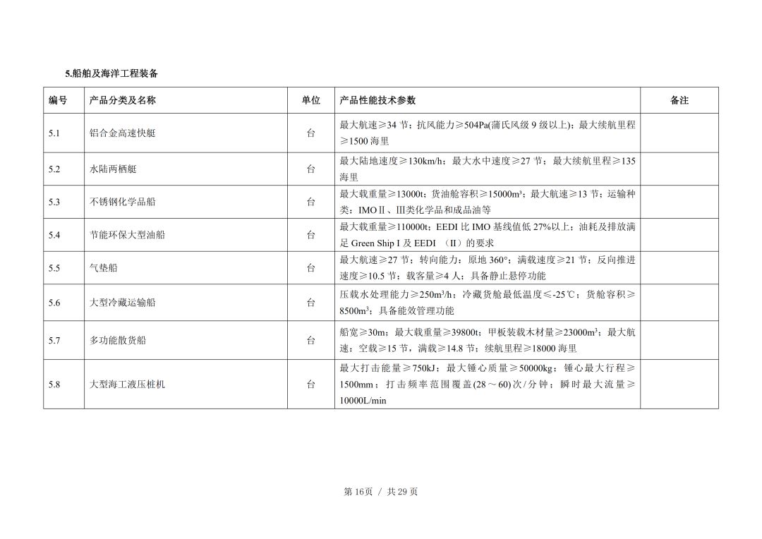 广东省首台套重大技术装备与应用创新研究