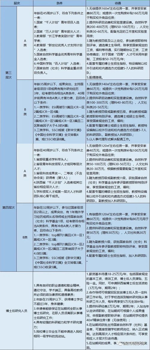 江苏冬宝科技工资概览，员工薪酬与福利待遇