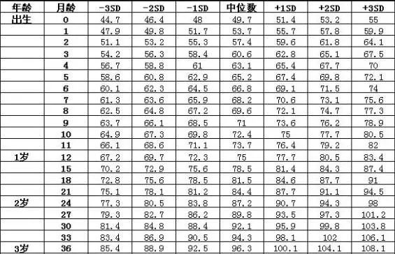 关于婴儿身高体重的探讨，六个月婴儿的生长发育特点