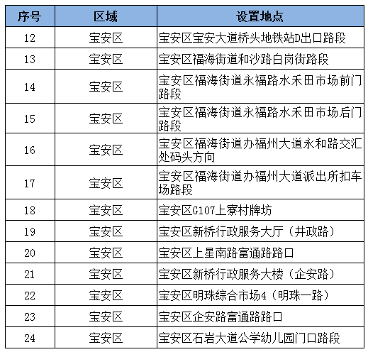 广东省宝安区邮编详解，了解区域编码的重要性与实际应用