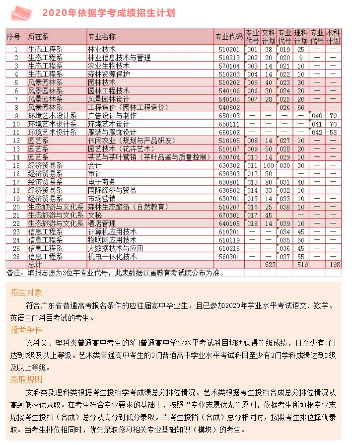 广东省经济贸易职业技术学校学费详解