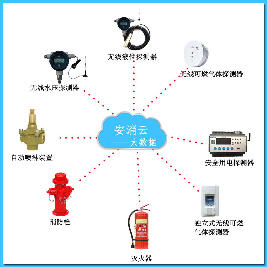 江苏友安消防科技公司，引领消防安全科技的新力量