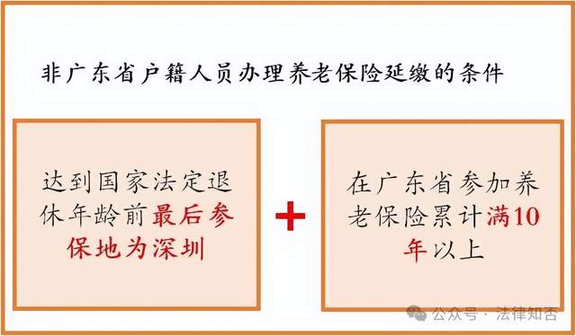 广东省养老保险补缴，政策解读与操作指南