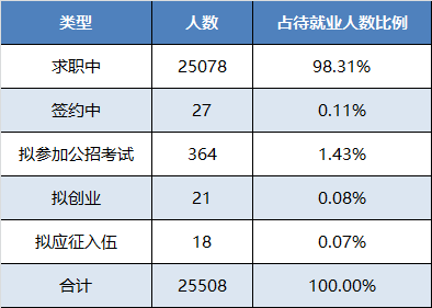 广东省老年专业就业情况分析