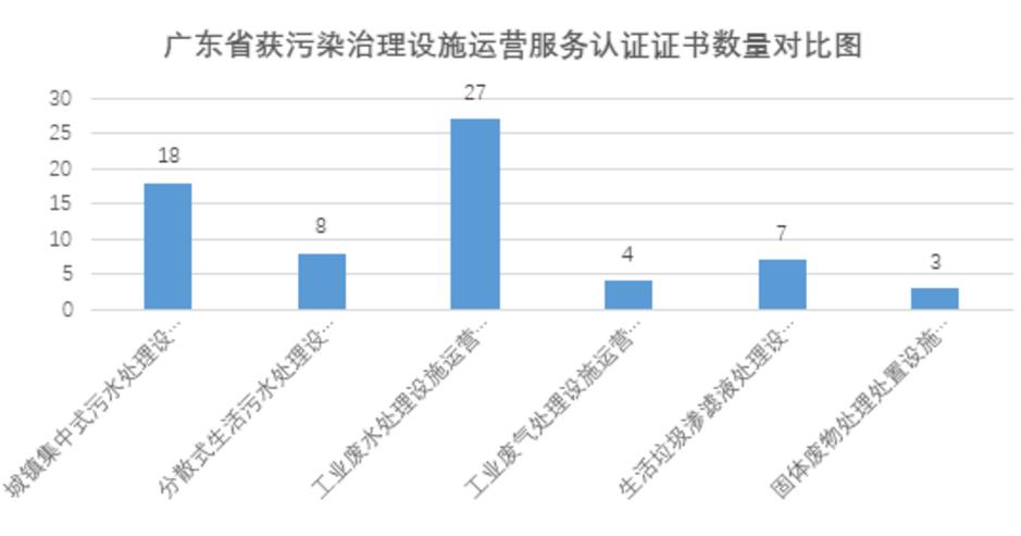 广东省废气处理厂家，环保领域的核心力量