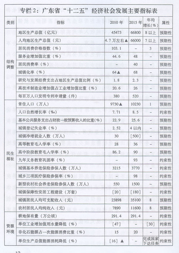 广东省2015年定额，经济繁荣与社会发展的双翼