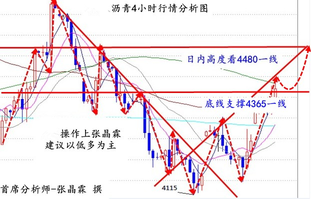 广东省普通沥青价格走势分析