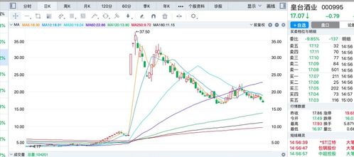 江苏龙蟠科技股价，市场走势与前景展望