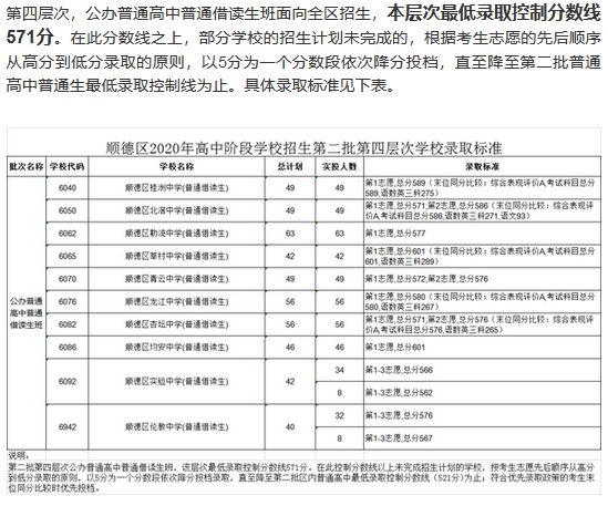 广东省二中考分数概览