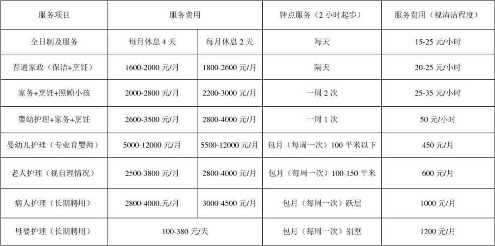 万州月嫂服务费用分析，多少钱一个月？