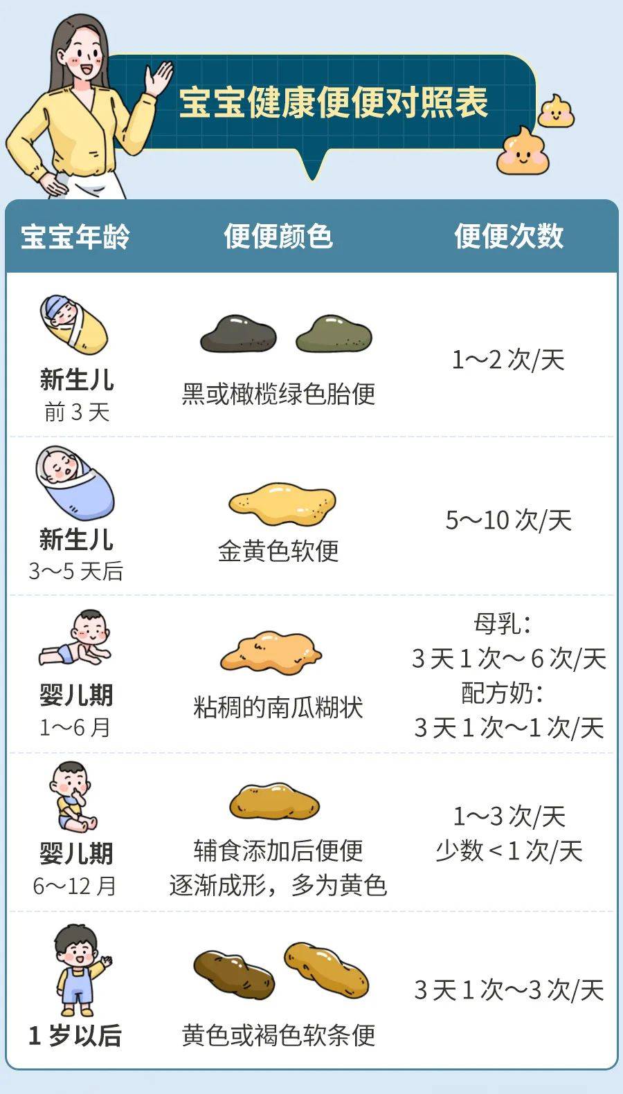 几个月宝宝便便成型，新手父母须知