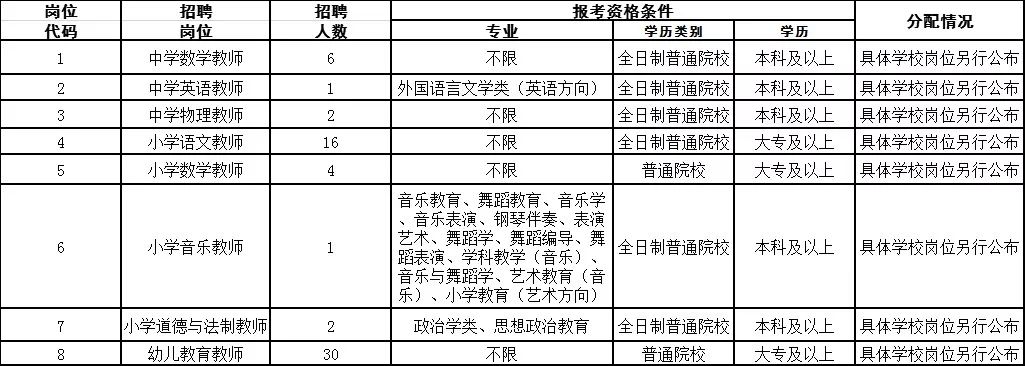 广东省教师统招，选拔、培养与未来展望