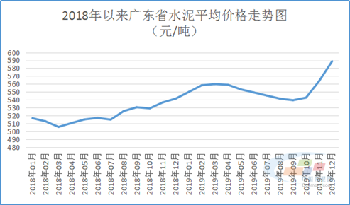 广东省罗定市房价走势分析