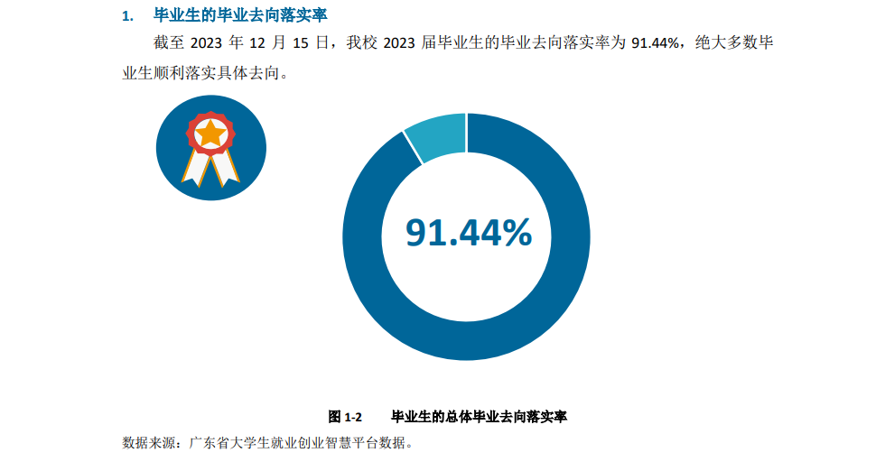 广东省大学就业与创业现状及展望