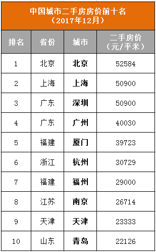 广东省房价最低的城市探究