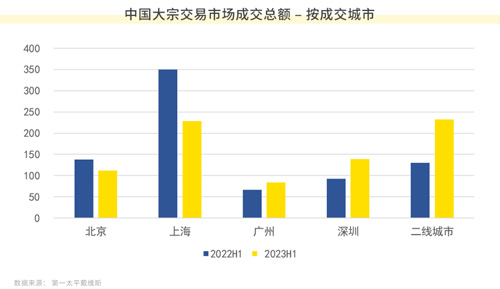 徐州房产成交，市场走势与前景展望