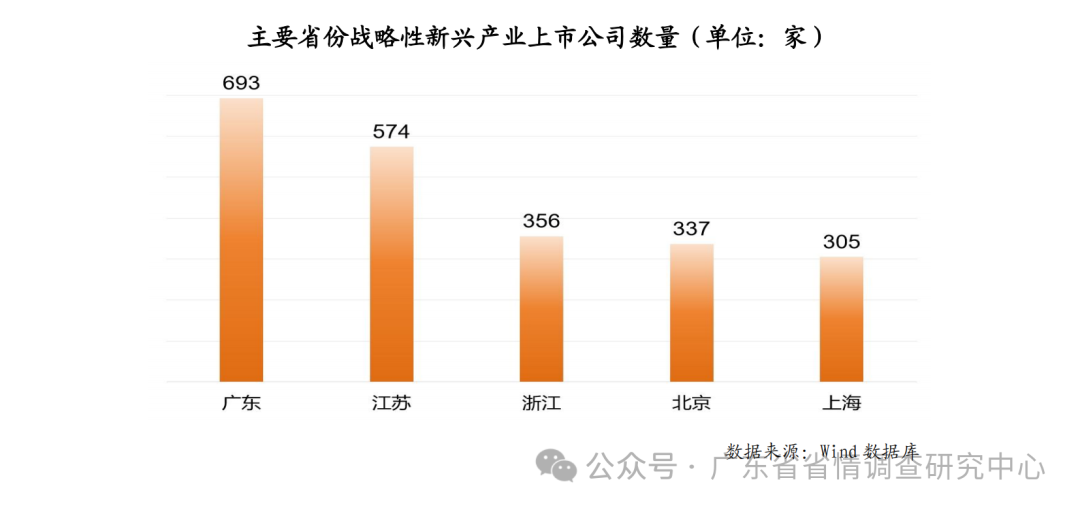 广东省调研网，探索与前瞻