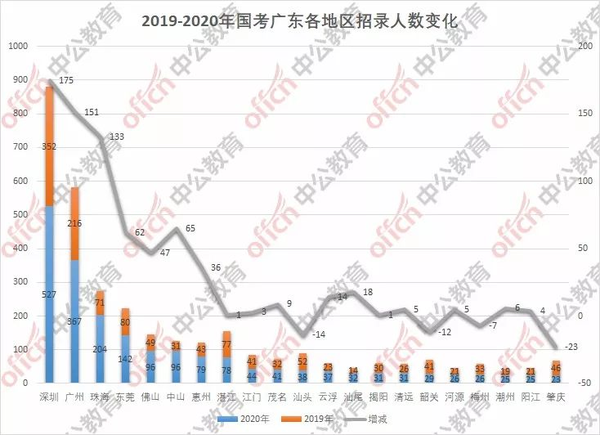 广东省考察报名人数分析，趋势、挑战与前景展望