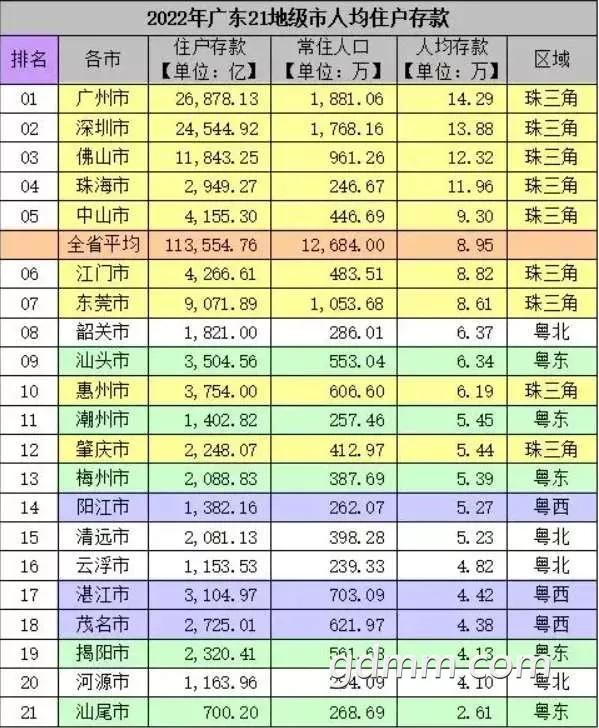 广东省资料表格下载指南