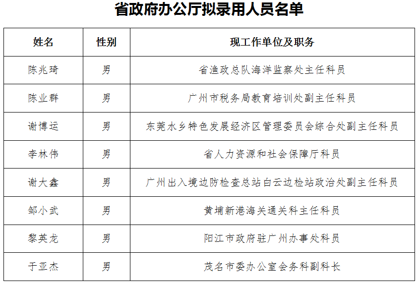 广东省税务局局长名单及其职责与贡献