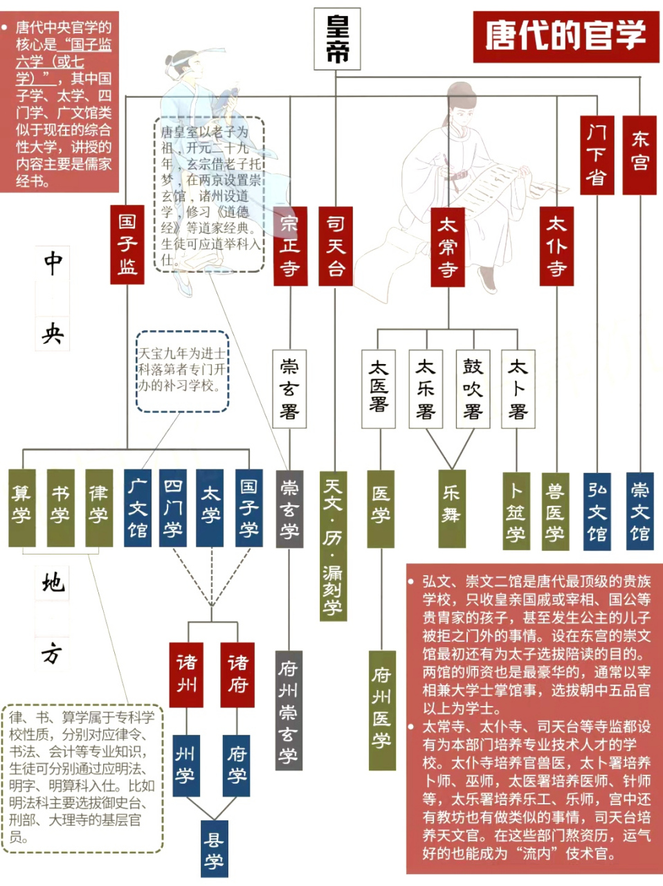 广东省唐朝官员数量探究