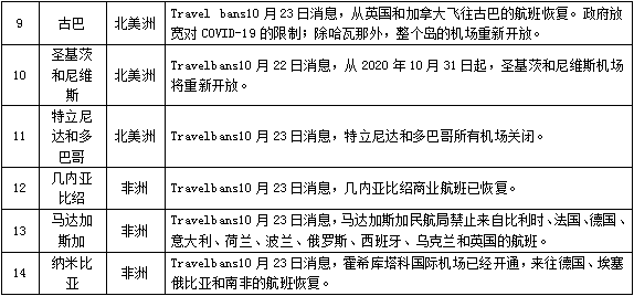 广东省疫情防控等级与应对策略