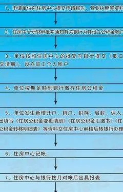 无房产证能否提取公积金？解读相关政策与流程