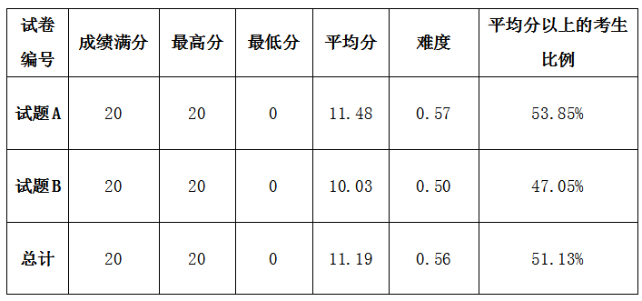 广东省水平测查询，成绩、方法与重要性