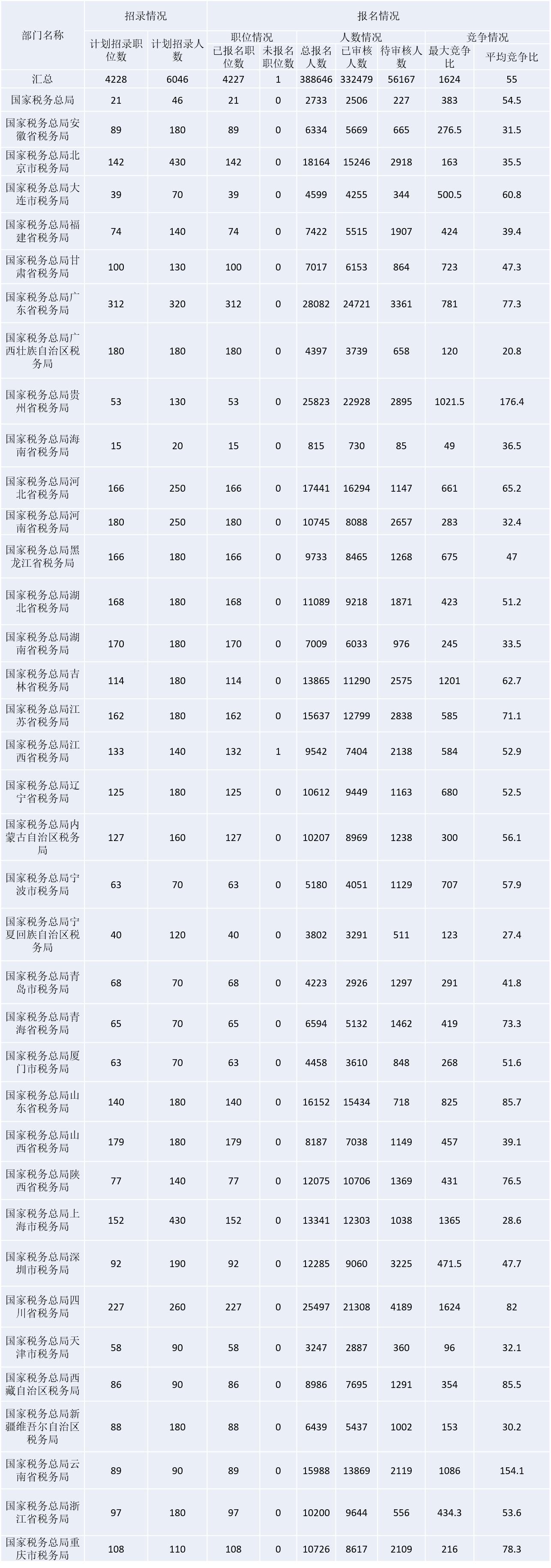 广东省国税事业编招聘，机遇与挑战并存