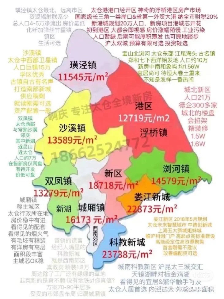 太仓房产信息全面解析