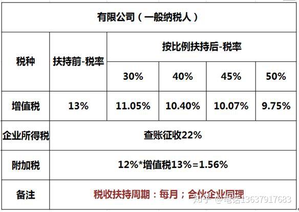 房产交易所得税，影响、挑战与解决方案