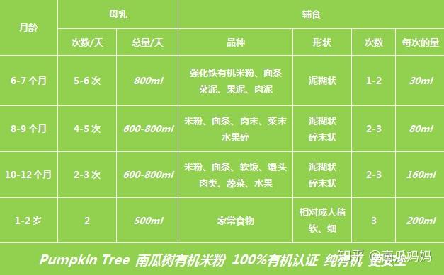 五个月宝宝的米粉食用指南，米粉勺数参考与营养搭配建议