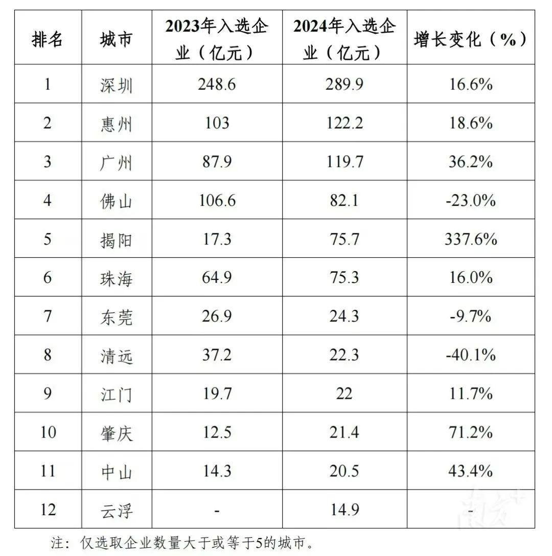 广东省企业年度收入概览，繁荣背后的数字解析