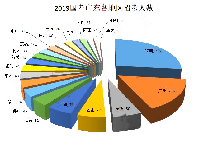 广东省考各岗位报名情况深度分析