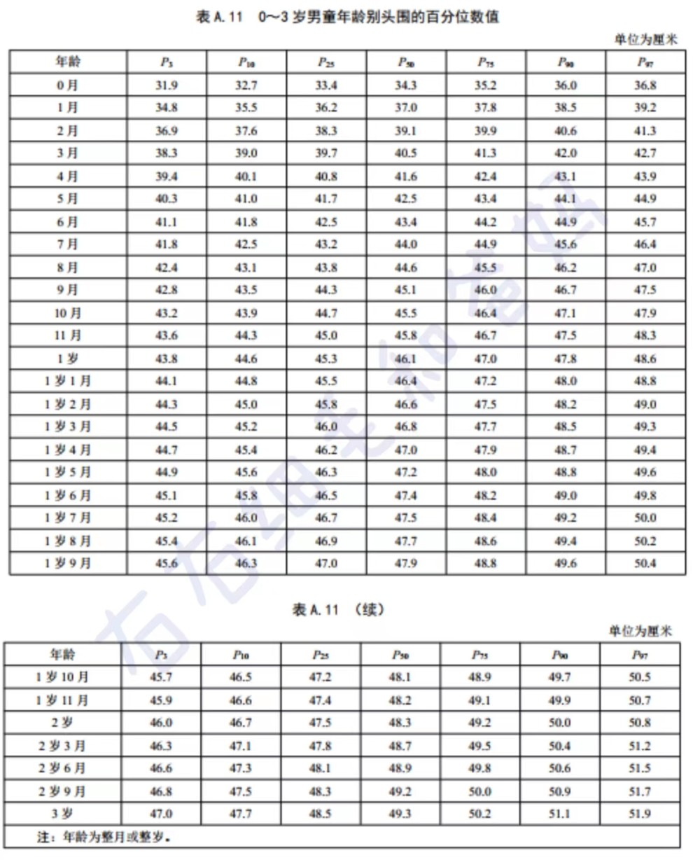 关于一个月宝宝身高体重的探讨