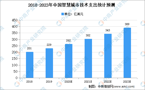 秦皇岛房产搜狐焦点，市场分析与趋势预测